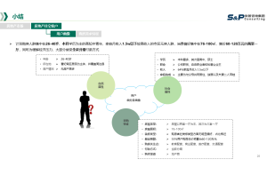 华信咨询：2022年7月烹饪锅具十大新品市场调研