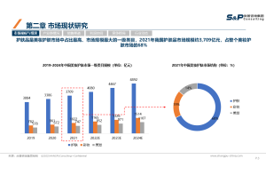 华信咨询：2022年7月刀剪菜板十大新品市场调查